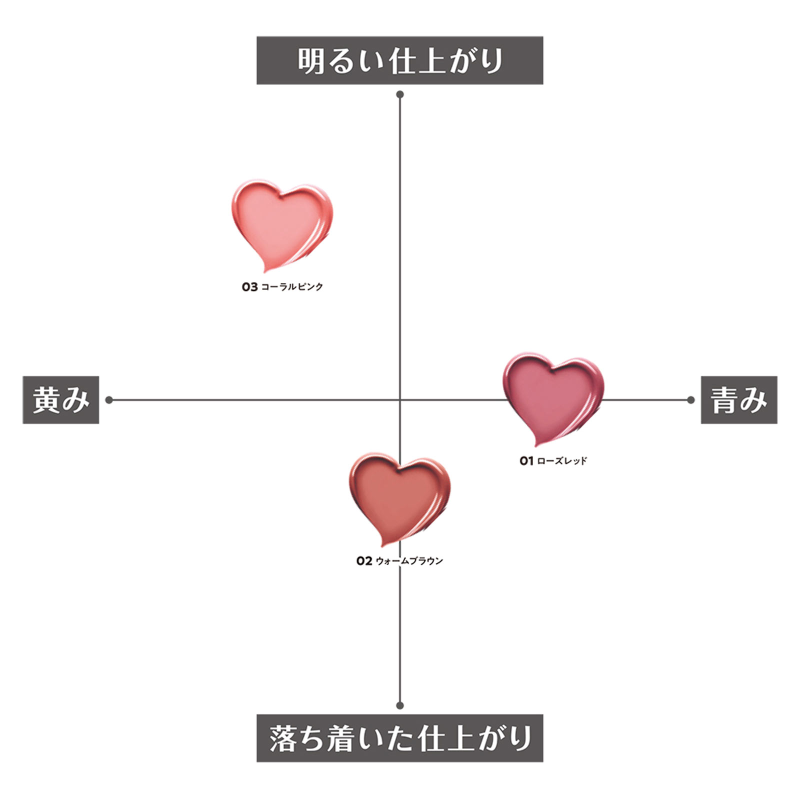セザンヌ　ラスティングステイリップカラー　０２　ウォームブラウン ＿ セザンヌ化粧品