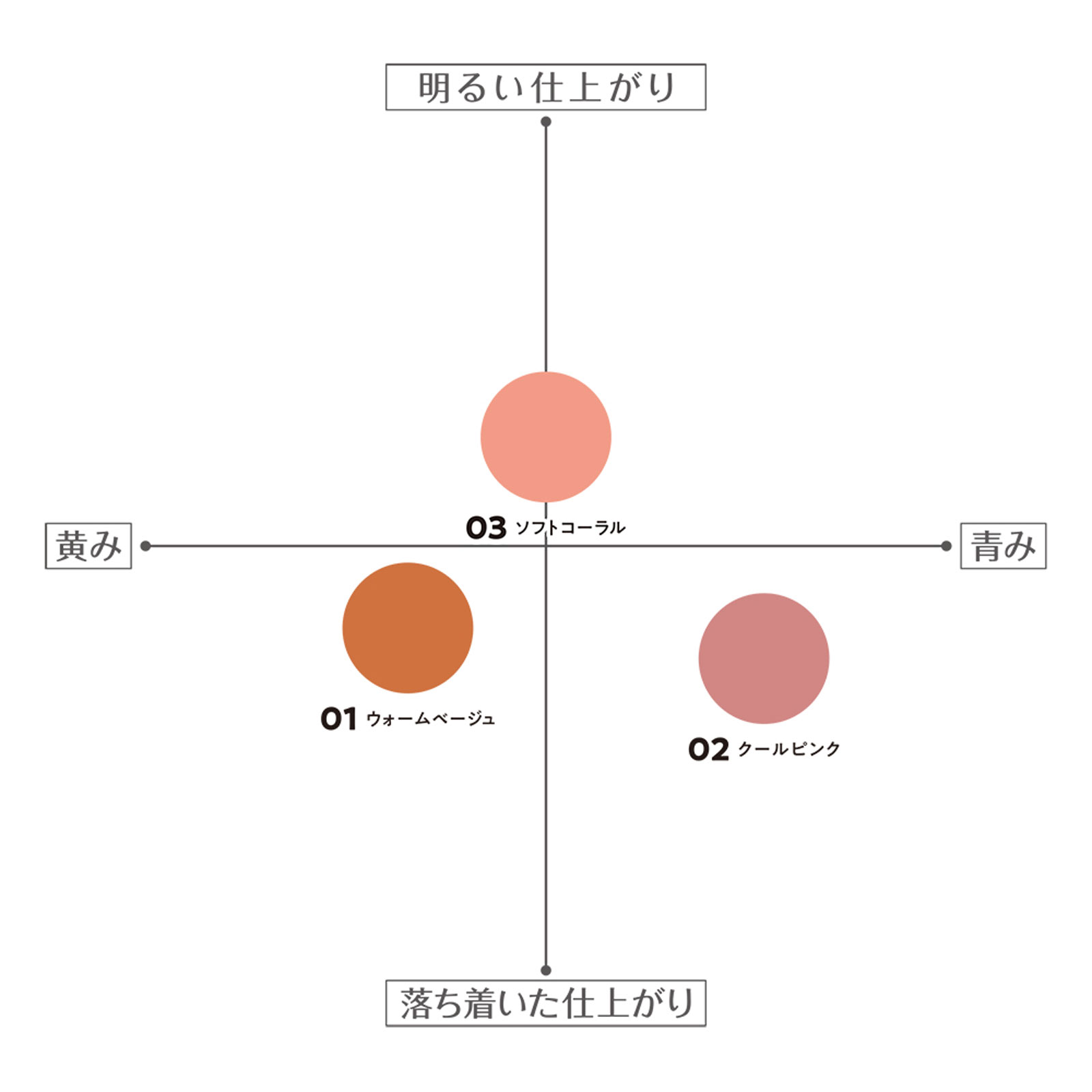 セザンヌ　影色リップメイカー　　０３　ソフトコーラル ＿ セザンヌ化粧品