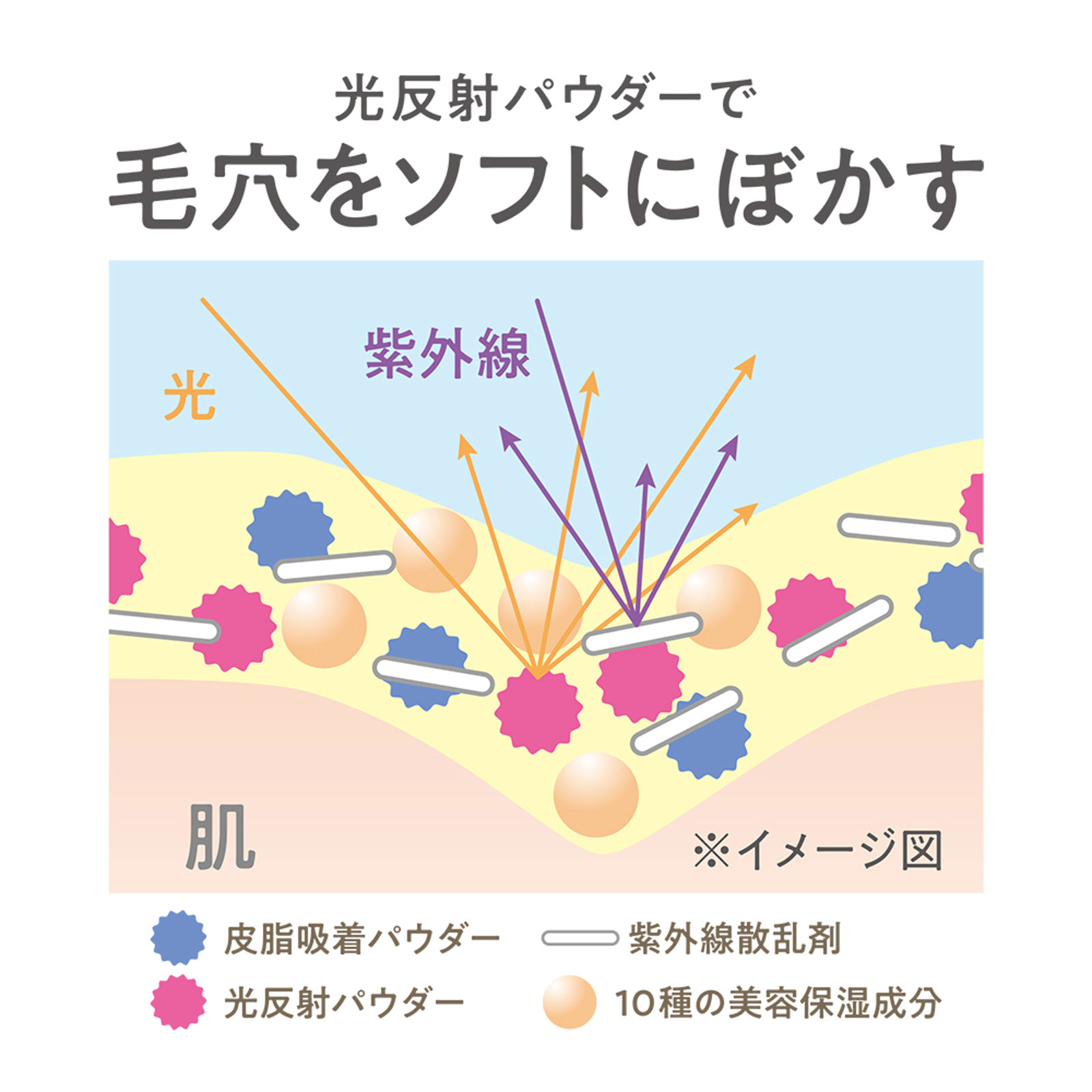 セザンヌ 皮脂テカリ防止下地 ナチュラルベージュ ＿ セザンヌ化粧品