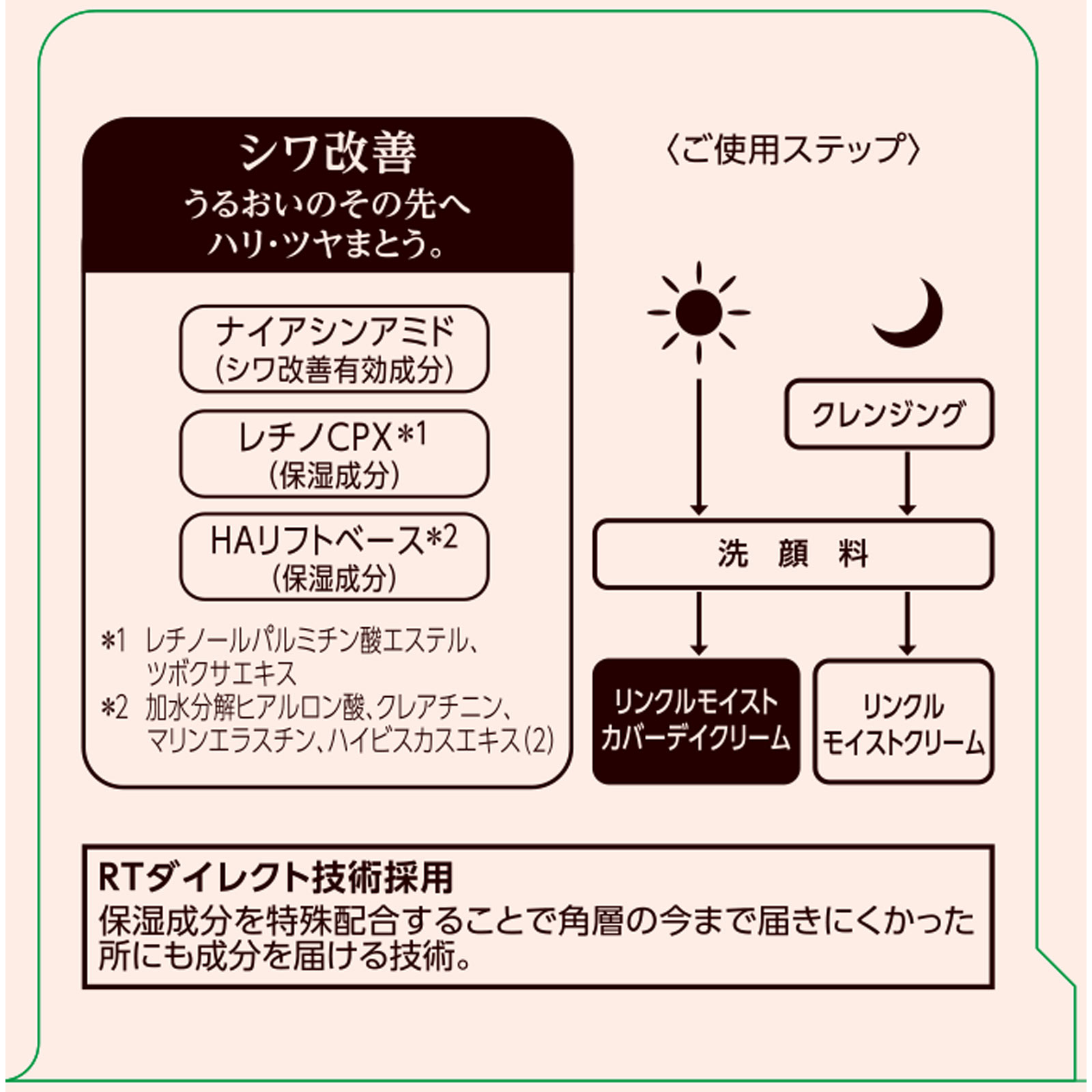 ザ・レチノタイム リンクルモイストカバーデイクリーム | マツキヨ