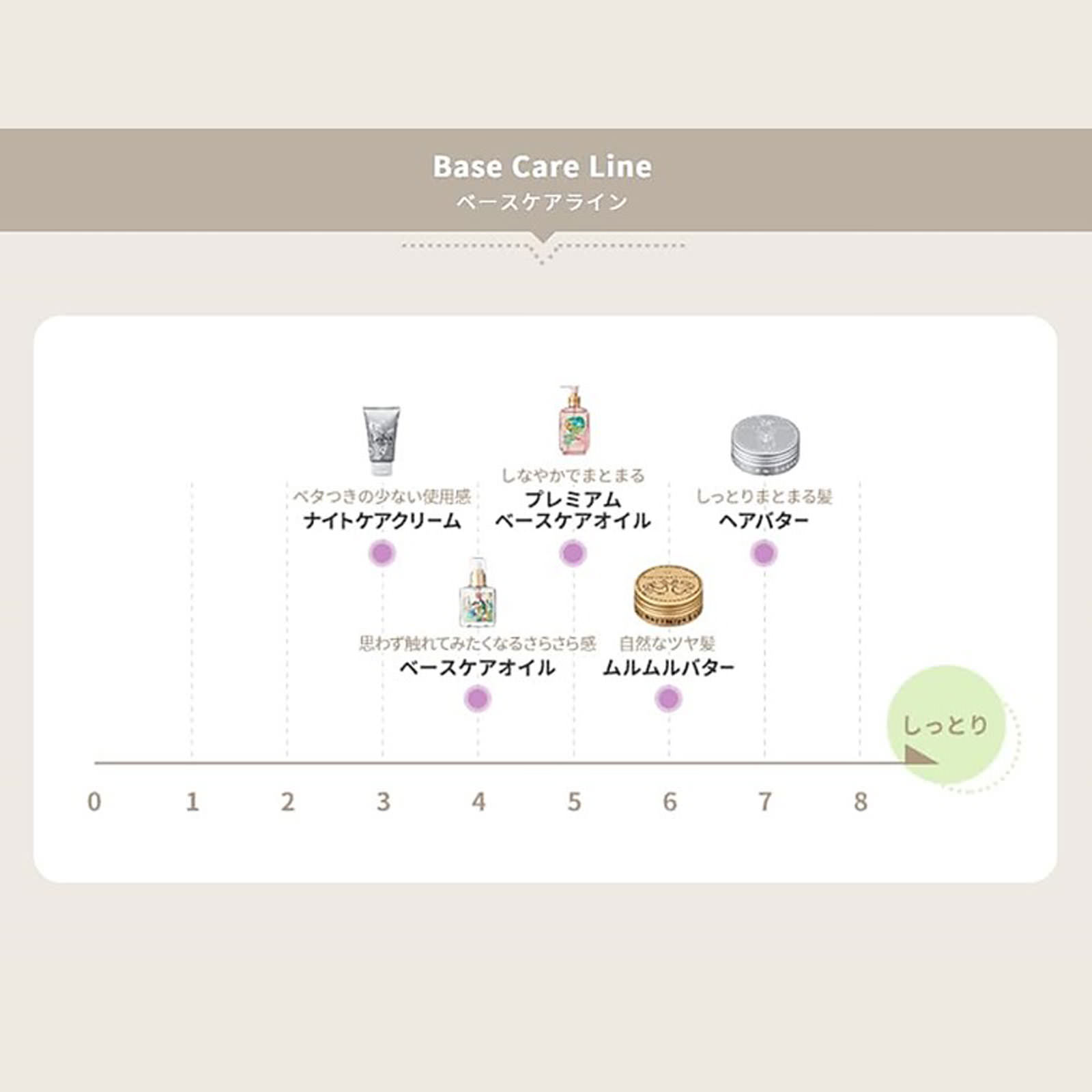 ロレッタ ムルムルバター 【ロレッタ(Loretta)】 洗い流さないトリートメント 28g b-ex