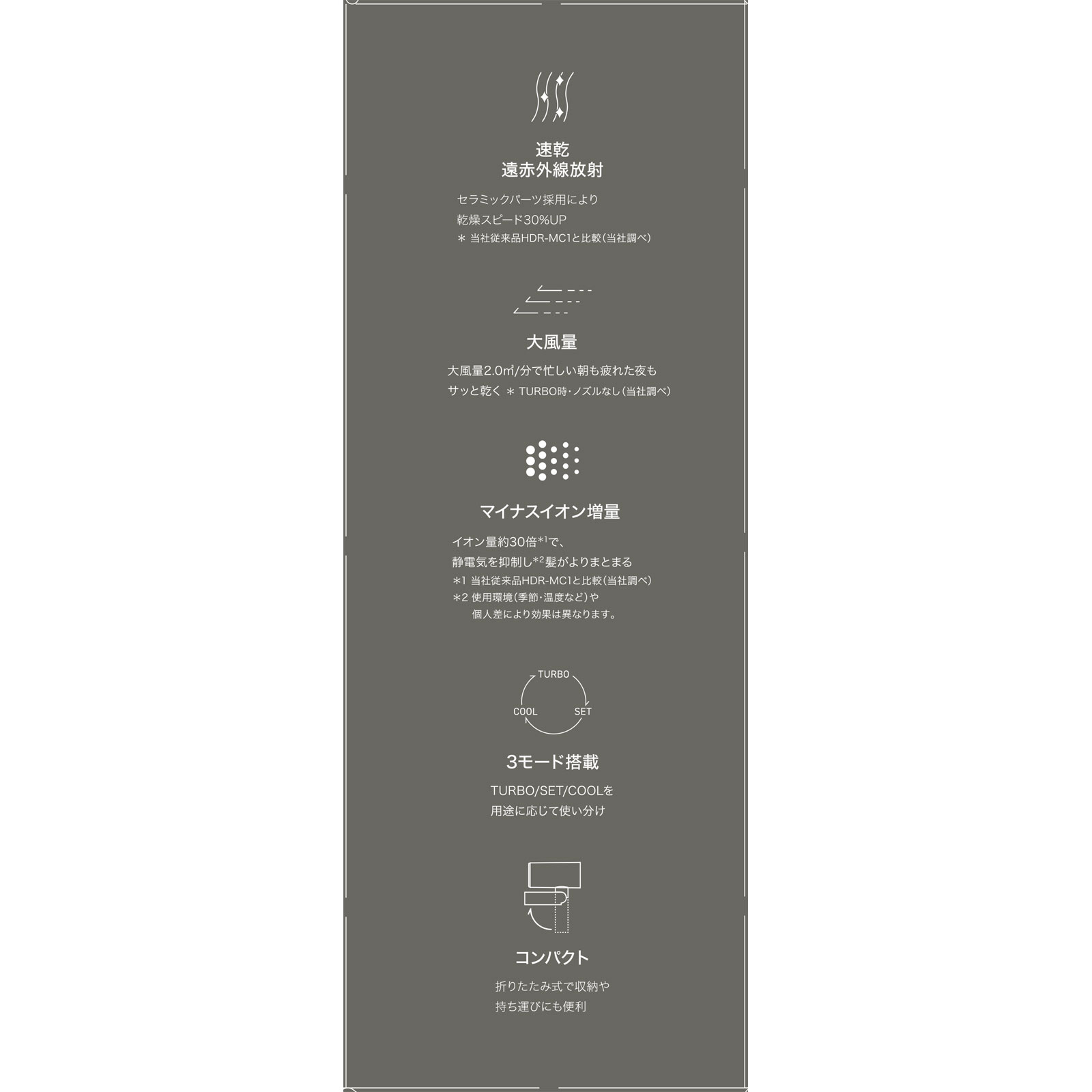 イオンドライヤーｍｉｃｏｌａ（ミコラ） ダークグレー ＨＤＲ－Ｍ２０１－Ｈ アイリスオーヤマ