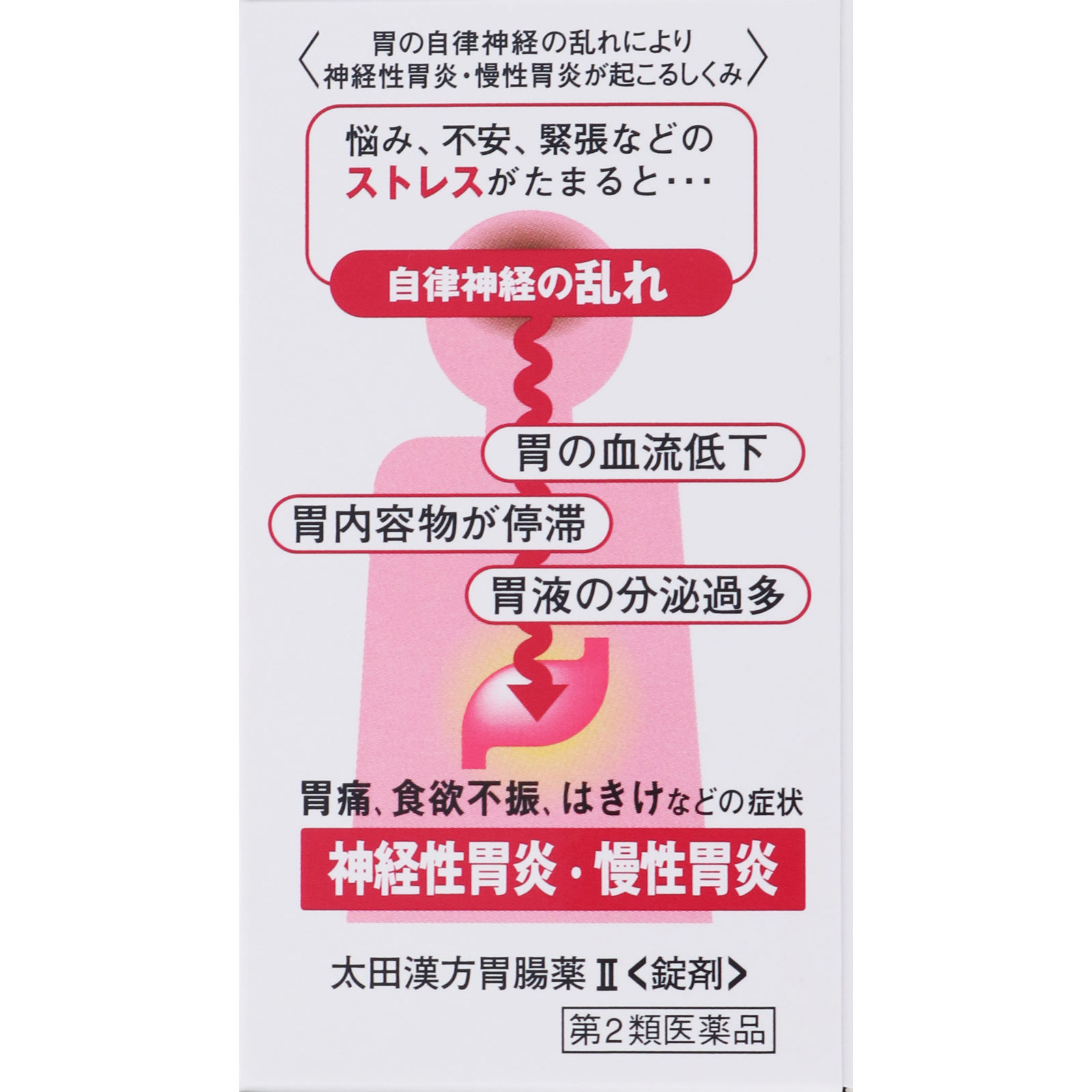 太田漢方胃腸薬ＩＩ １２０錠 太田胃散 【第2類医薬品】