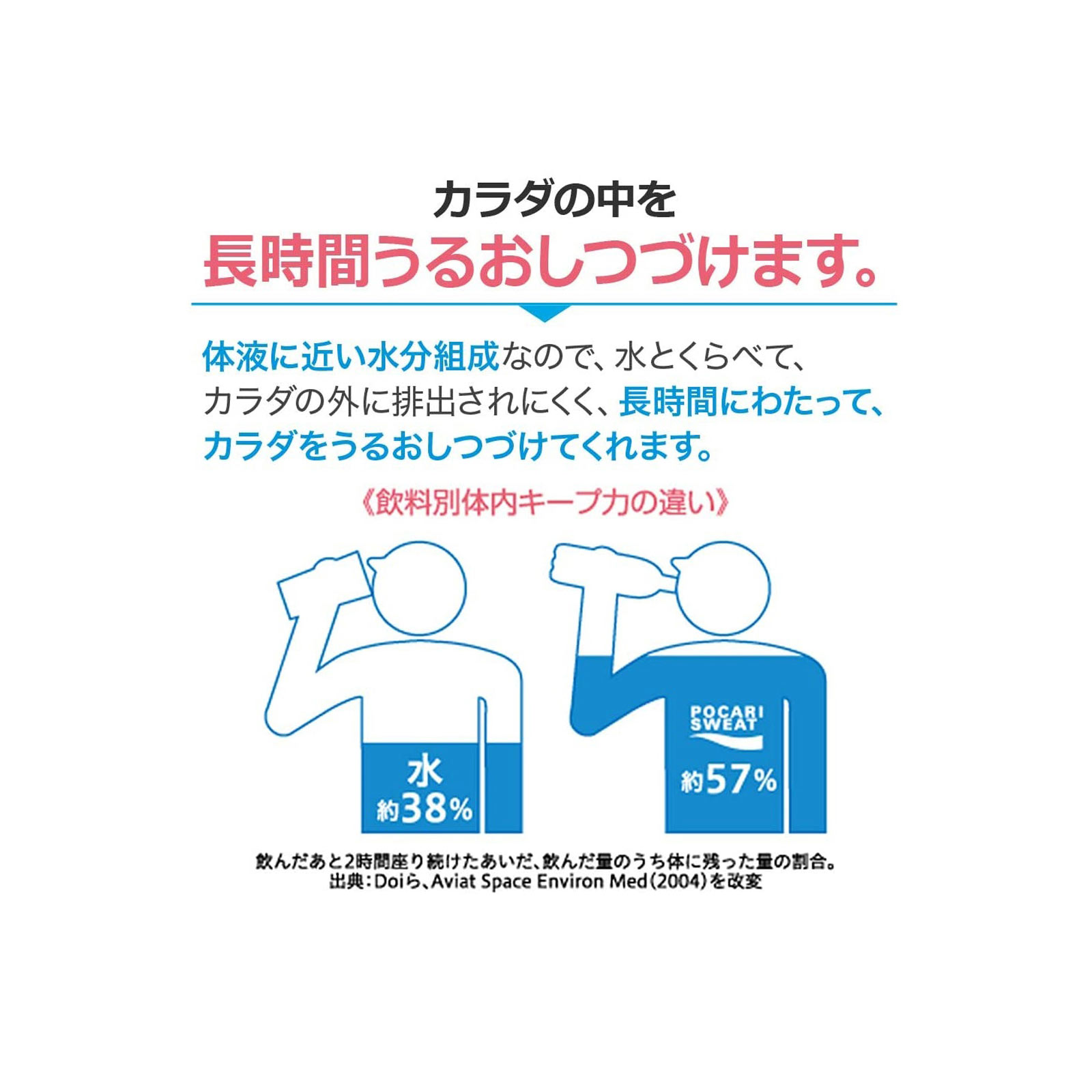 大塚製薬 ポカリスエット ５００ｍｌ×２４