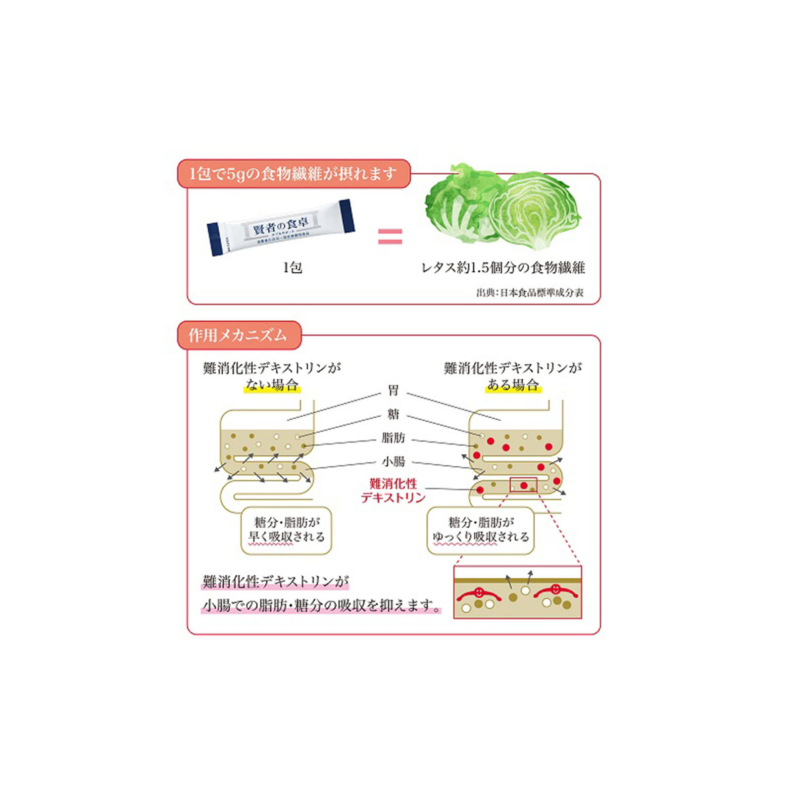 賢者の食卓 ダブルサポート ３０包 大塚製薬