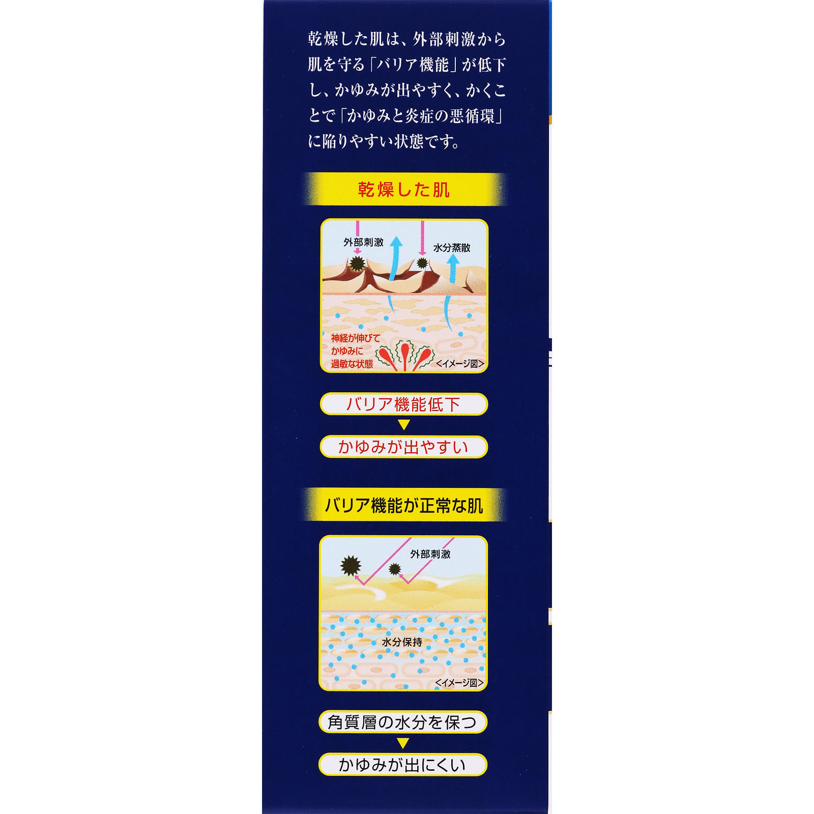 ケラチナミンコーワ乳状液２０ ２００ｇ 興和 【第3類医薬品】