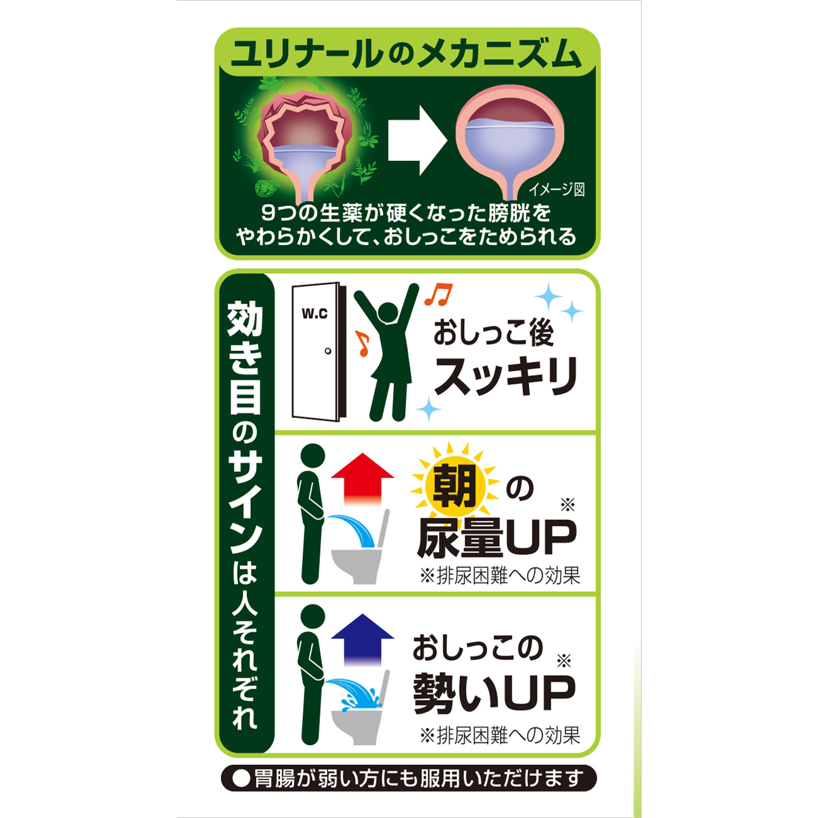 ユリナールa ２４包 小林製薬 【第2類医薬品】