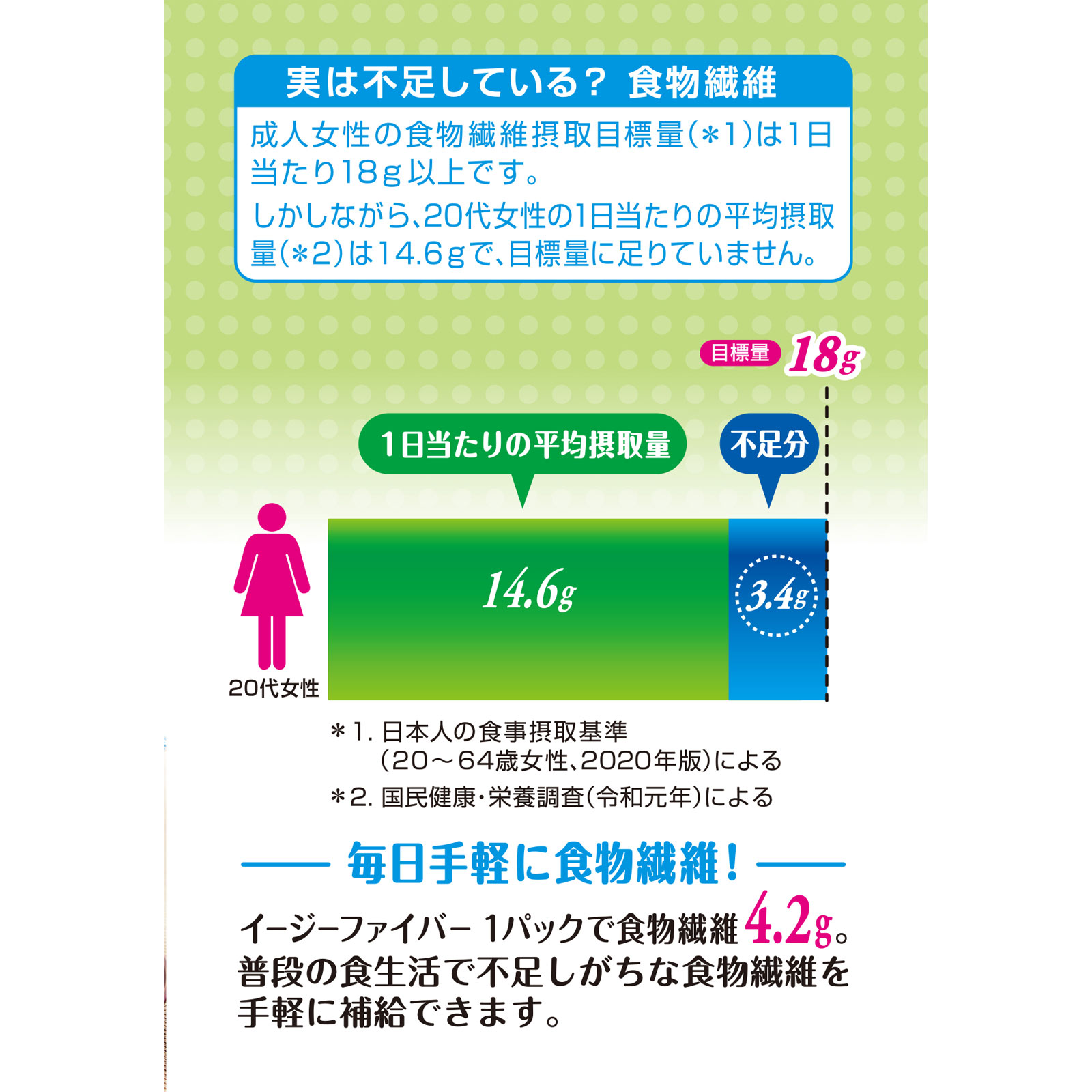 イージーファイバー ３０Ｐ 小林製薬