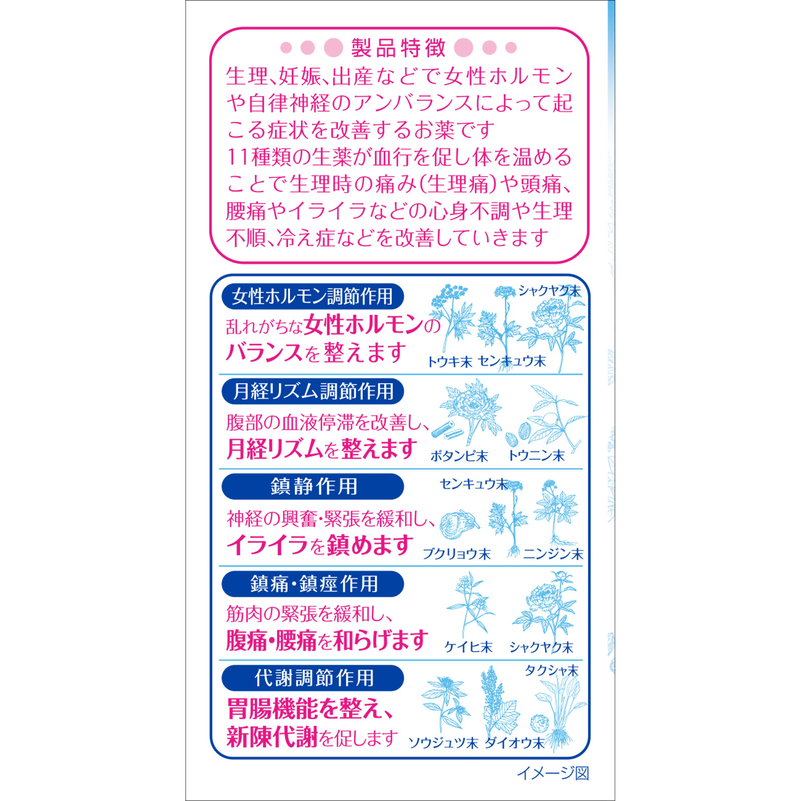 女性薬 命の母ホワイト ３６０錠 小林製薬 【第2類医薬品】