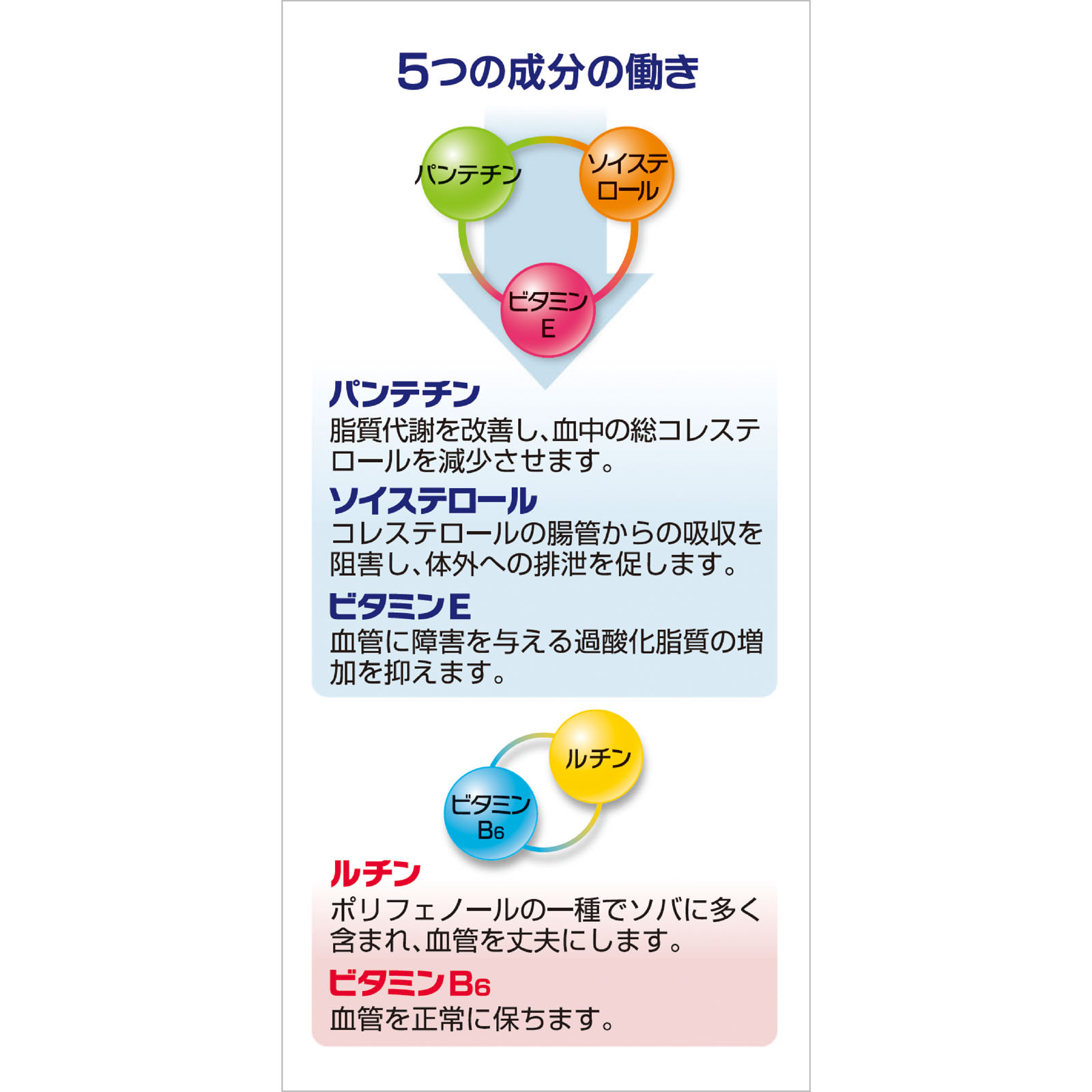 ローカスタ　ＥＸ ９０カプセル シオノギヘルスケア 【第3類医薬品】