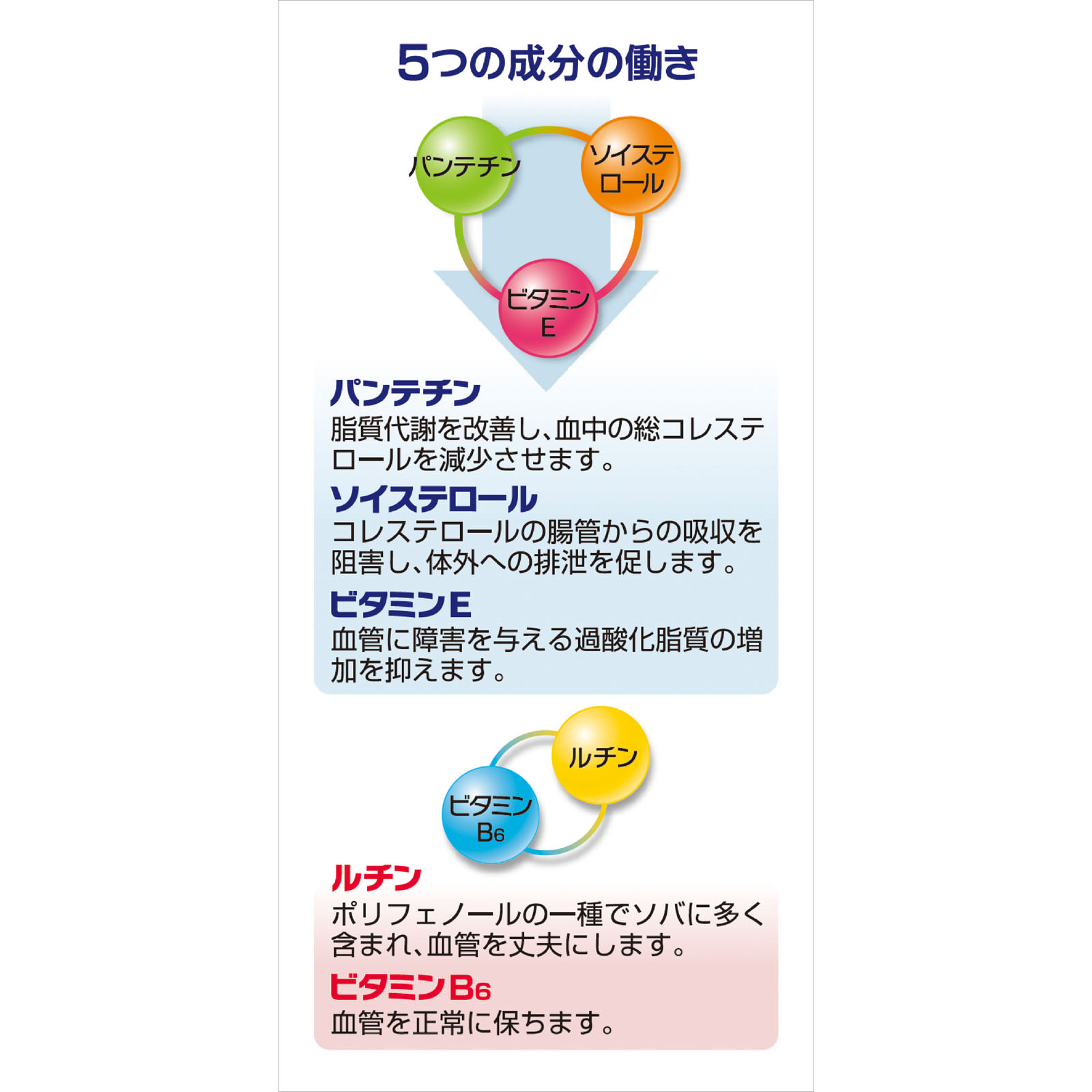 ローカスタ　ＥＸ １８０カプセル シオノギヘルスケア 【第3類医薬品】