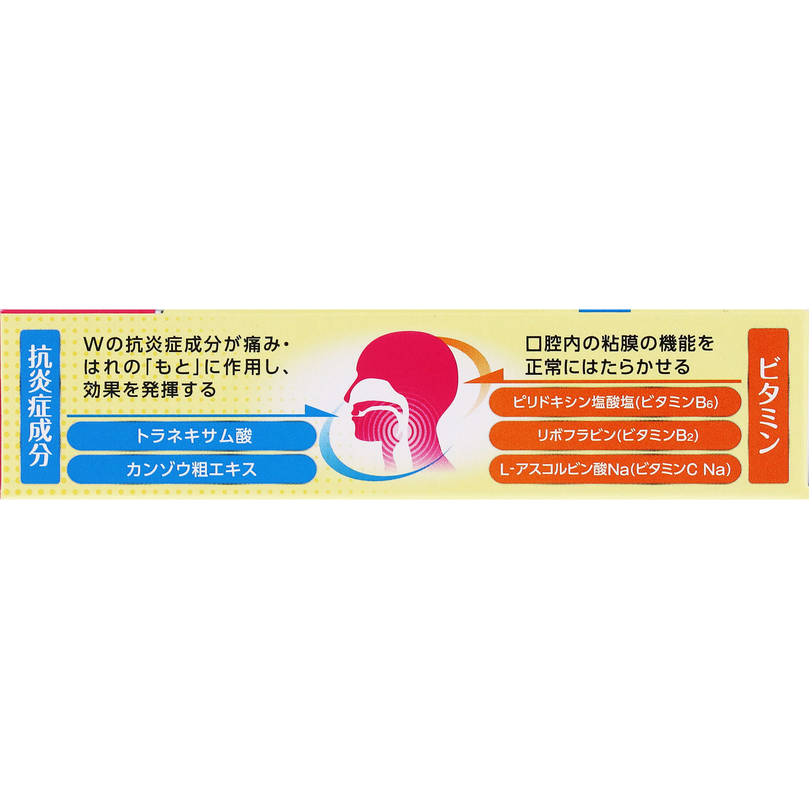 ペラックＴ錠 １８錠 第一三共ヘルスケア 【第3類医薬品】