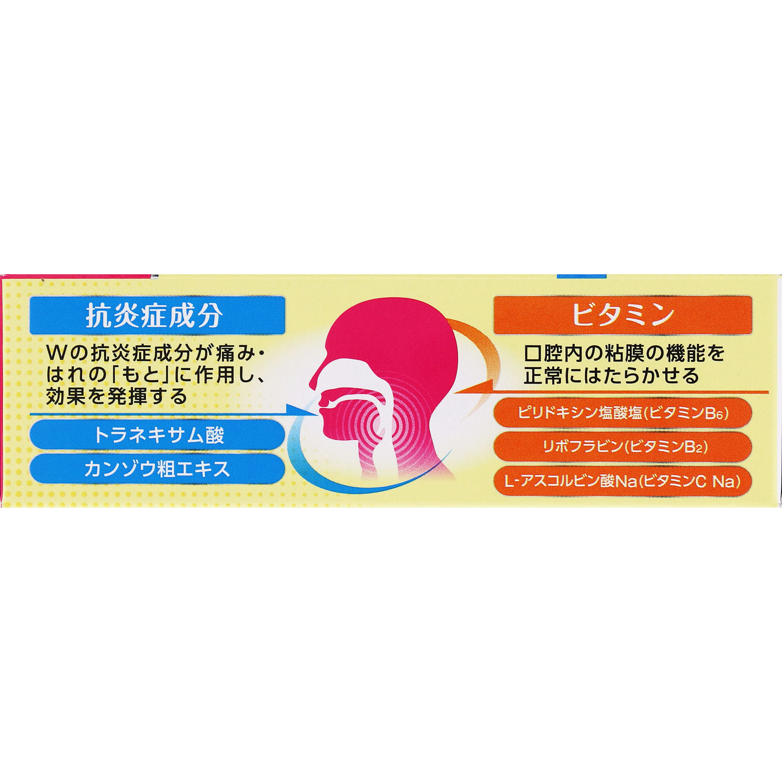 ペラックＴ錠 ３６錠 第一三共ヘルスケア 【第3類医薬品】