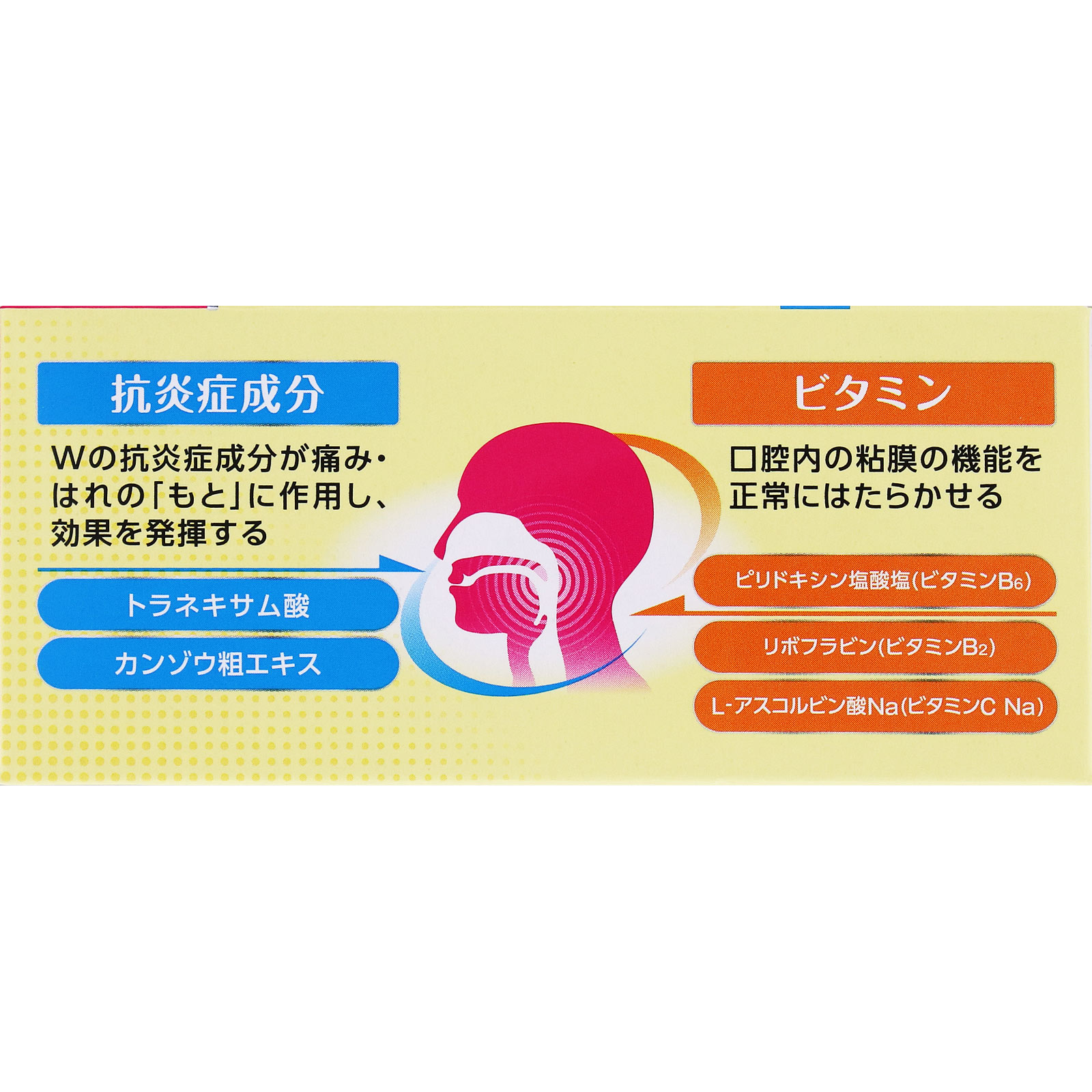 ペラックＴ錠 ５４錠 第一三共ヘルスケア 【第3類医薬品】