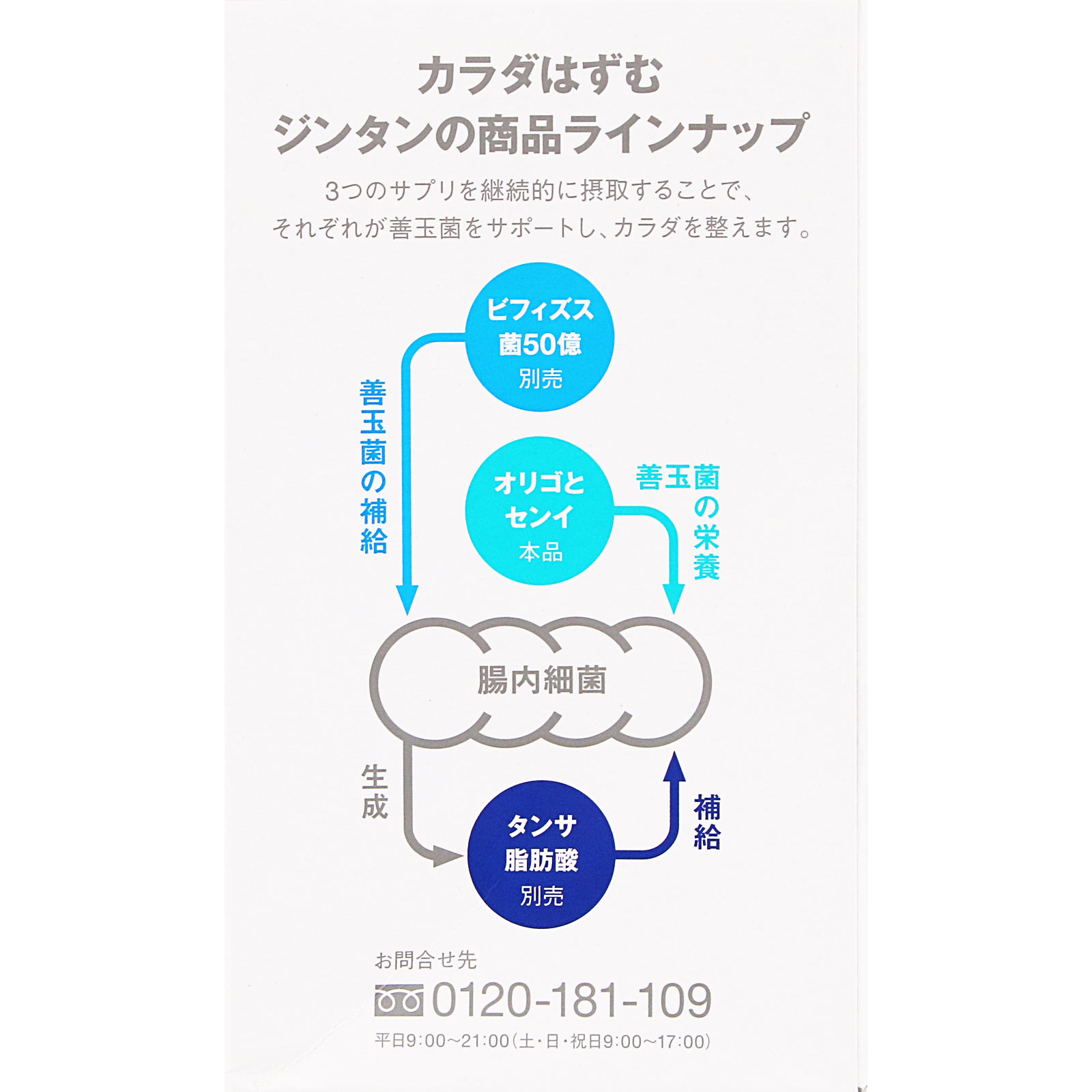 オリゴとセンイ 30包 森下仁丹