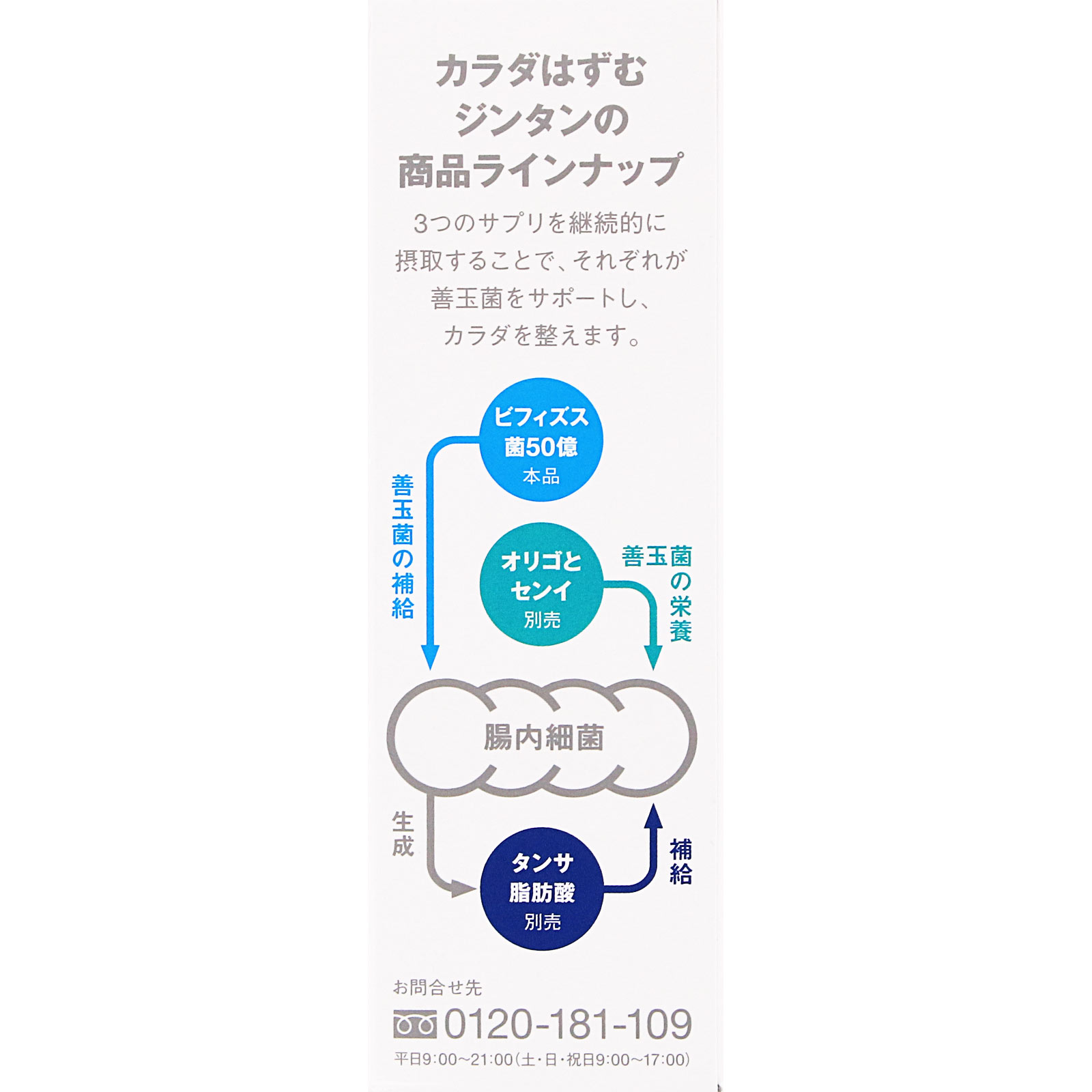 ビフィズス菌50億 | マツキヨココカラオンラインストア