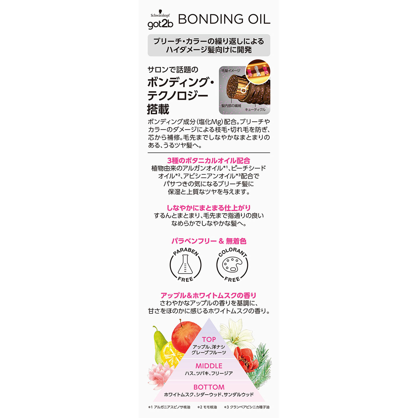 ｇｏｔ２ｂ ボンディング・オイル １００ｍＬ ヘンケルジャパン