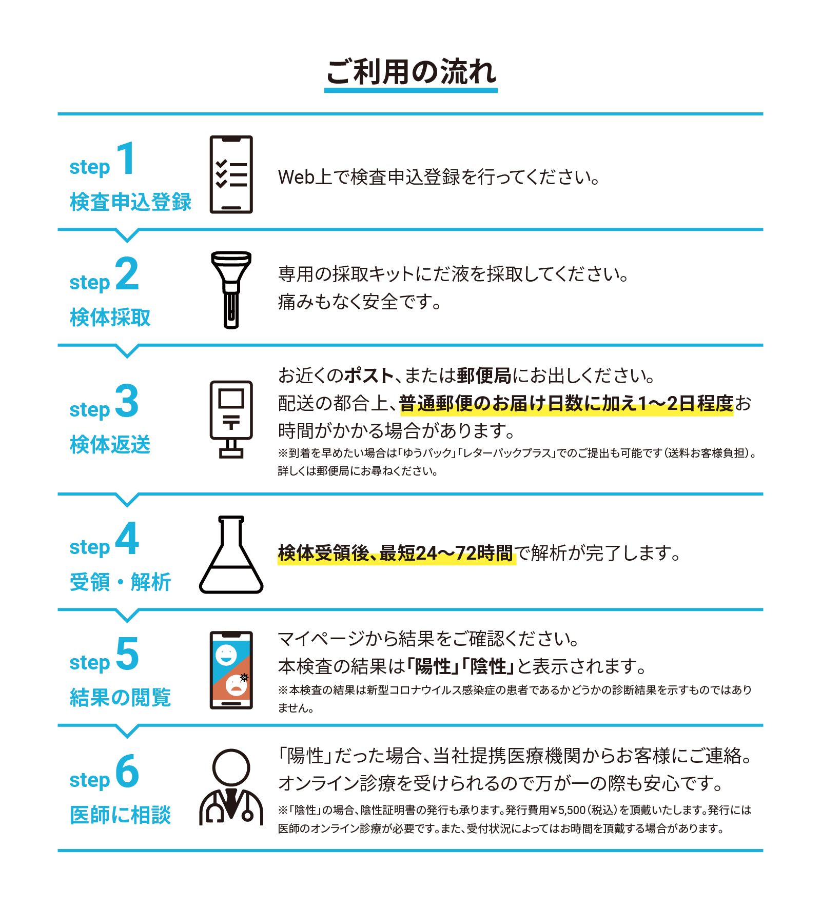ご利用の流れ