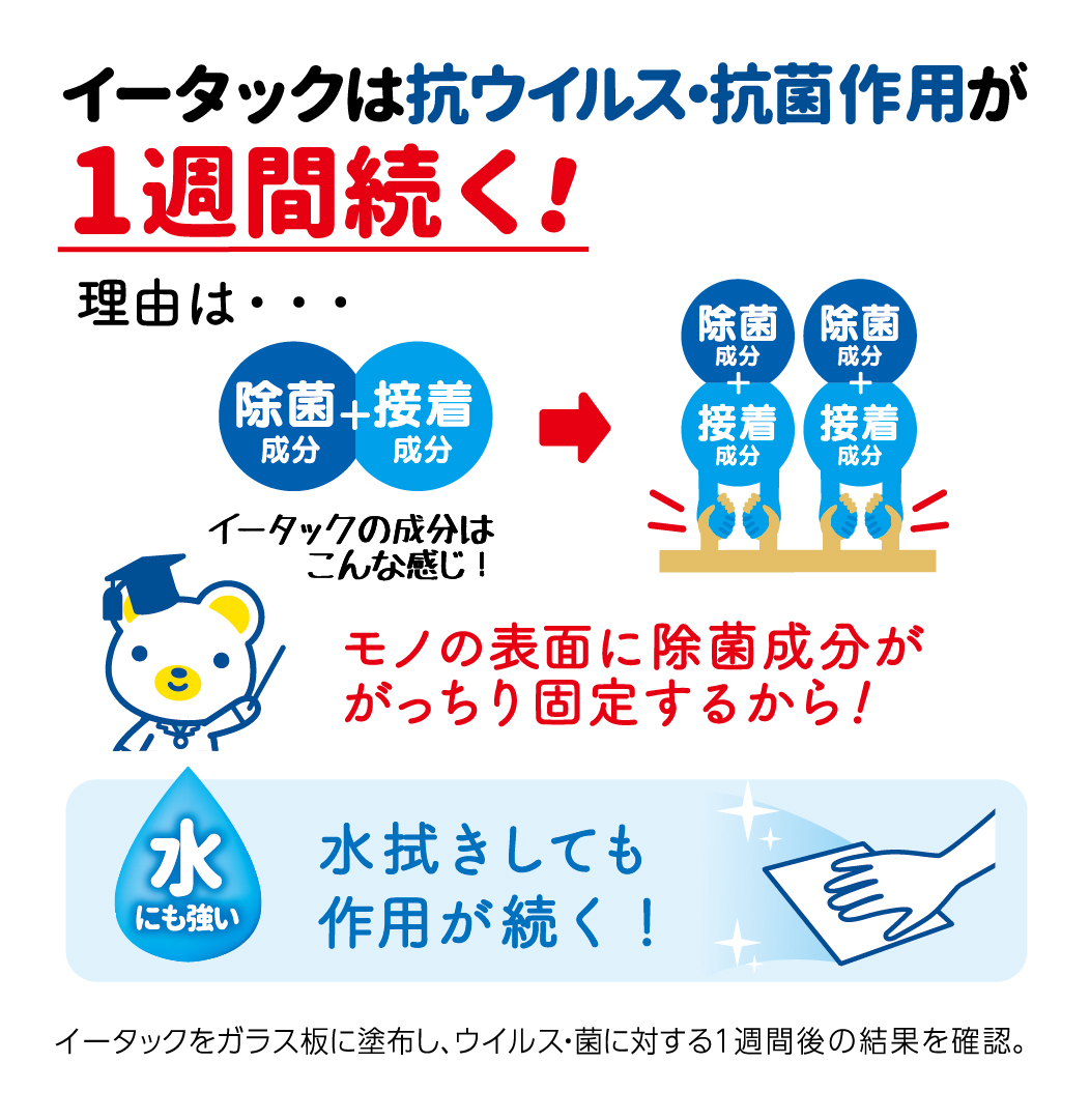 イータックは抗ウイルス・抗菌作用が1週間続く！理由は・・・