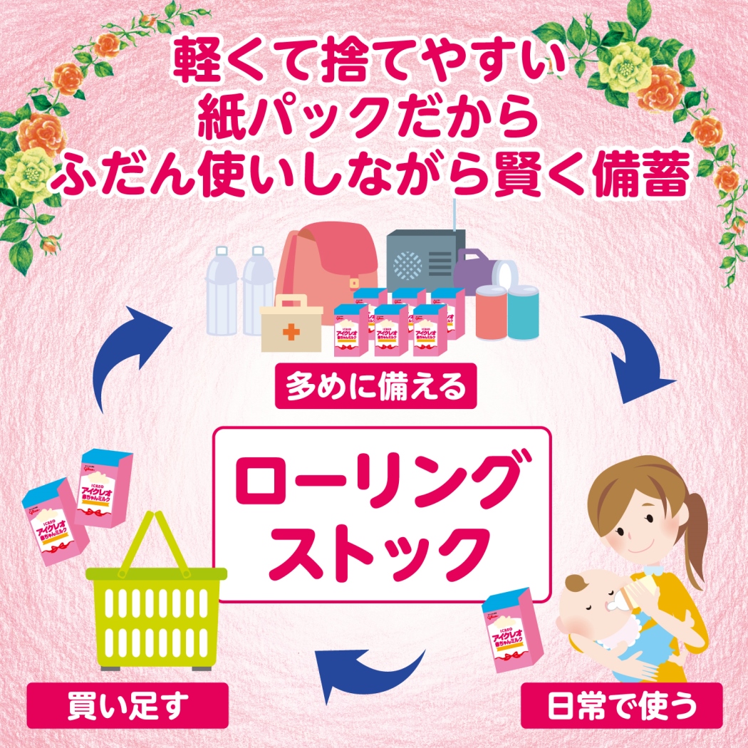 多めに備えるローリングストック