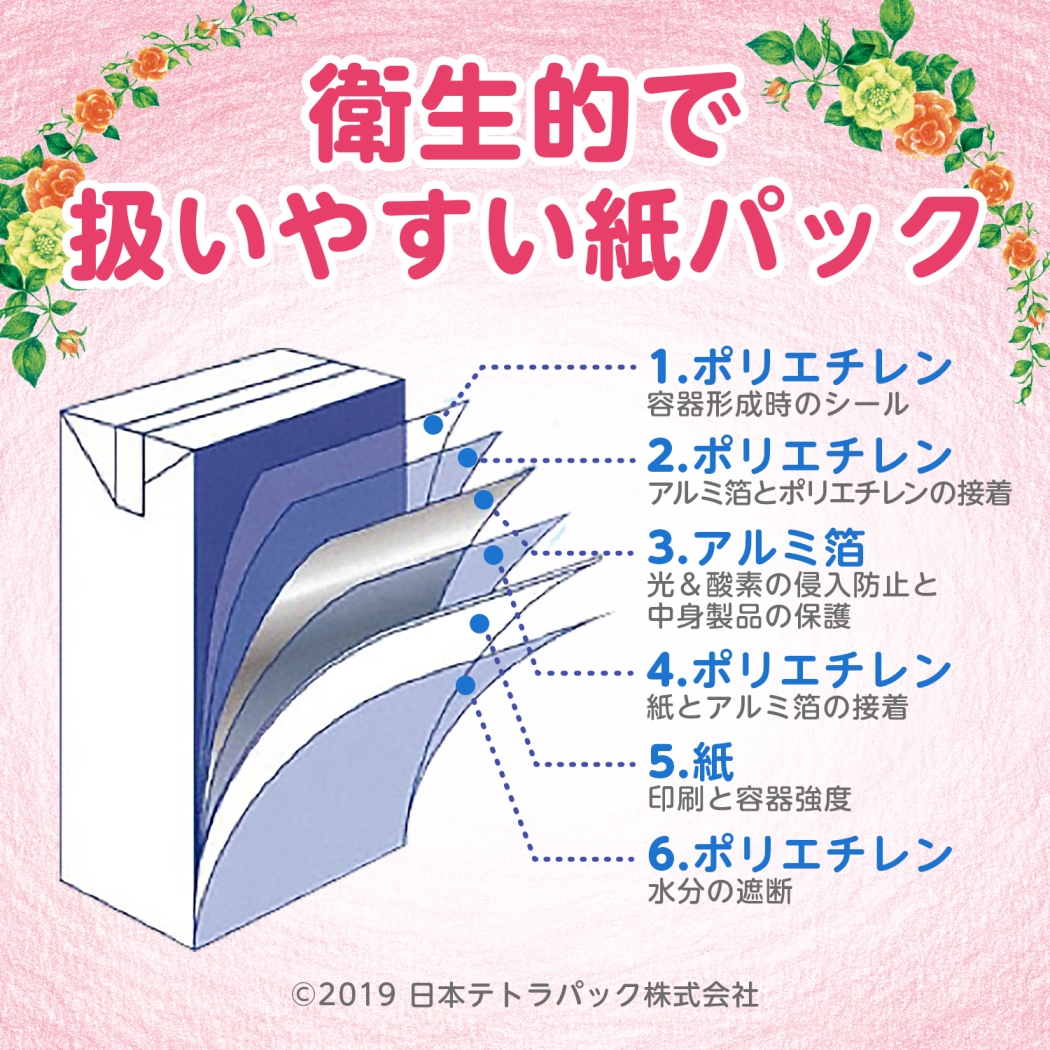 衛生的で扱いやすい紙パック